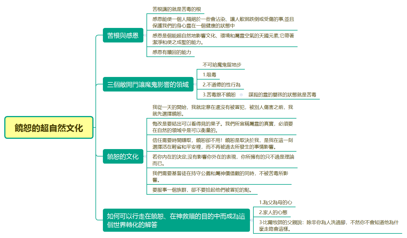 饒恕的超自然文化 - 主日信息分享 - 凡塵文集