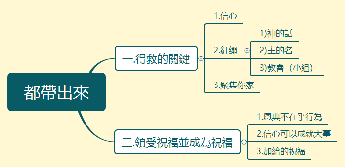 都帶出來 - 主日信息分享 - 凡塵文集